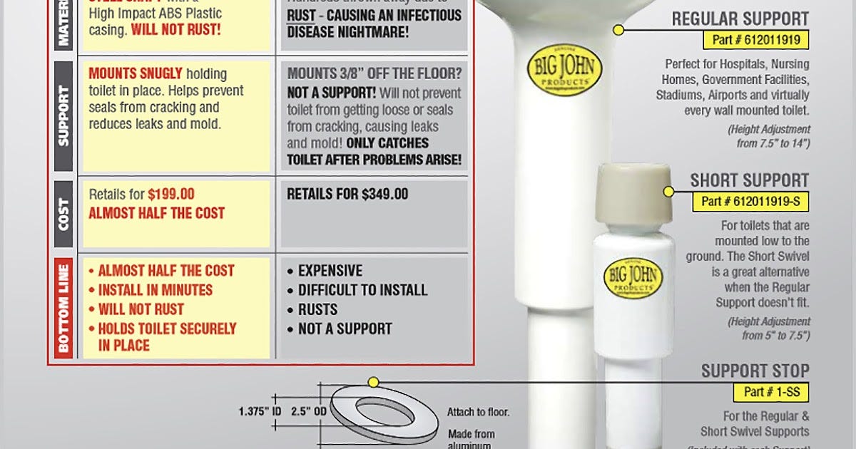 Big John Toilet Support and Wall Hung Toilet Support A Way Towards