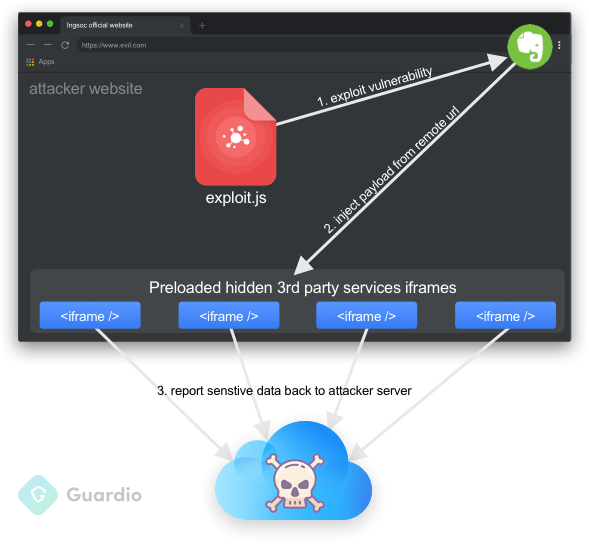 “PhishForce” — Vulnerability Uncovered in Salesforce’s Email Services