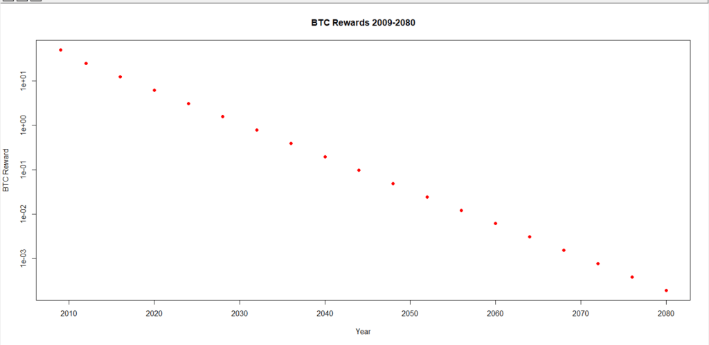 Java Lesson 21: Drawing and Coloring Shapes on the JFrame | by Michael ...