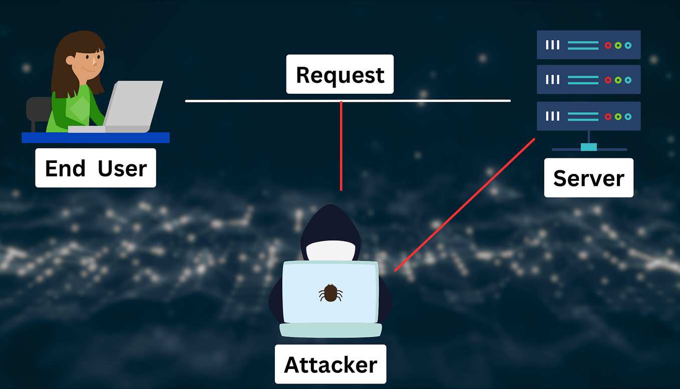 What is birthday attack in cybersecurity cryptography can be by