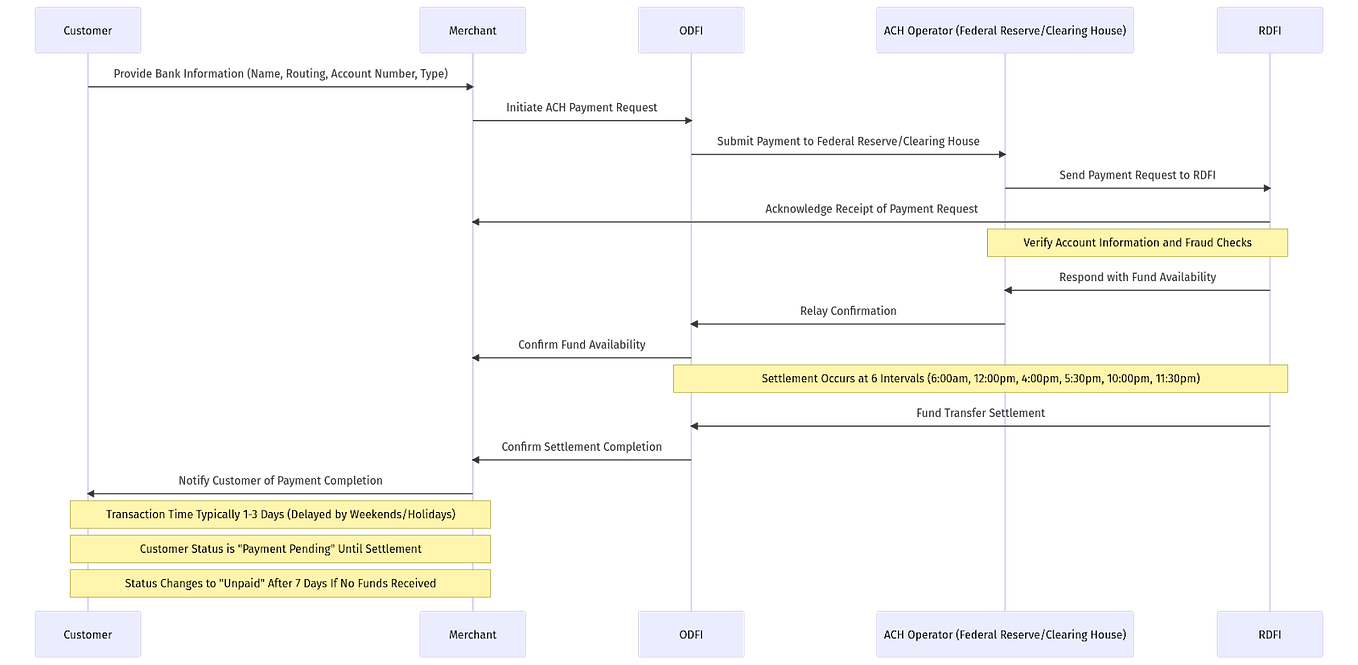 Introduction to Prompt Engineering Chapter 1: Foundation Concepts | by ...