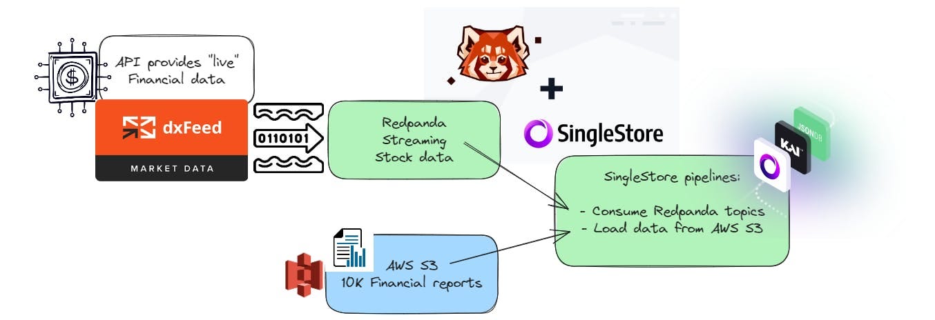 Exploring Netflix Titles: Data Analysis using Python | by Marat Pekker ...