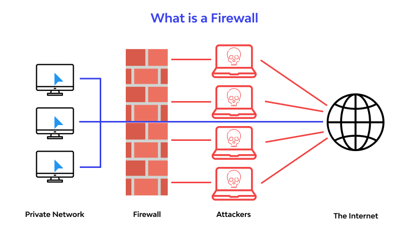 What is a firewall ❓ Everything you need to know about