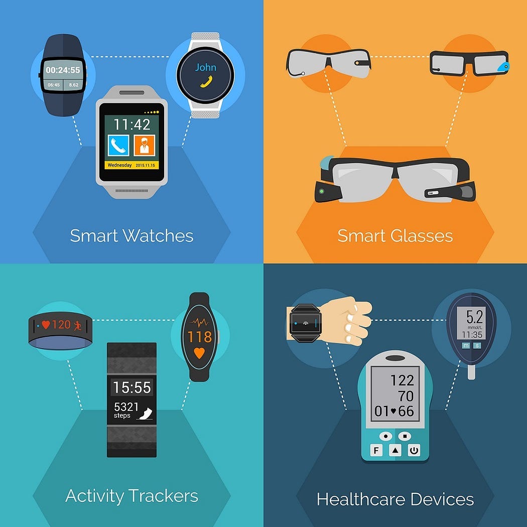 Wearable Technologies. Introduction by Riya Saproo Dec, 2023 Medium