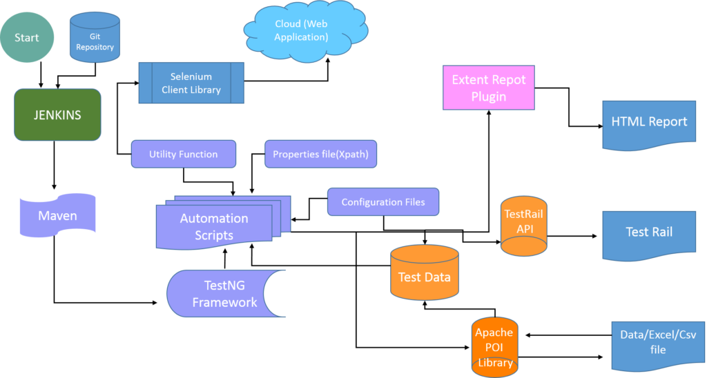 Modern Build Systems: A Comparative Analysis of GNU Make, CMake, Ninja 
