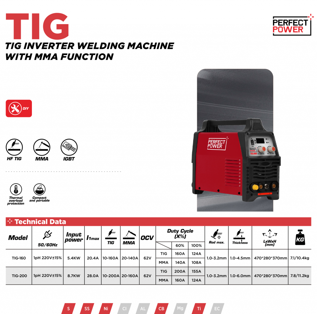 The 4 Best Welder For Auto Body Work (Stick,MIG & TIG), According To