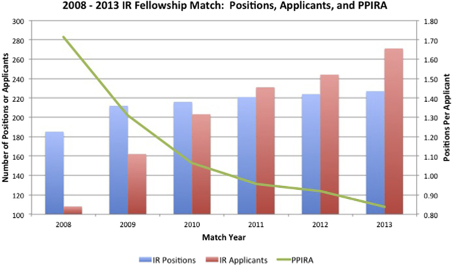 Radiology AI Companies Transforming Medical Imaging Innovation by