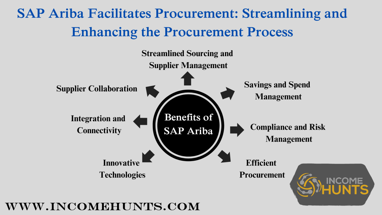 How Does Trading 212 Make Money? MUHAMMAD WAQAS Medium