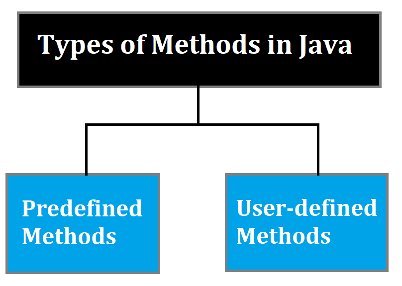 String Methods in Java. Java has a lot of String methods that… | by ...