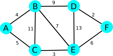 Minimax algorithm and alpha-beta pruning | by Aaron Brennan | Medium