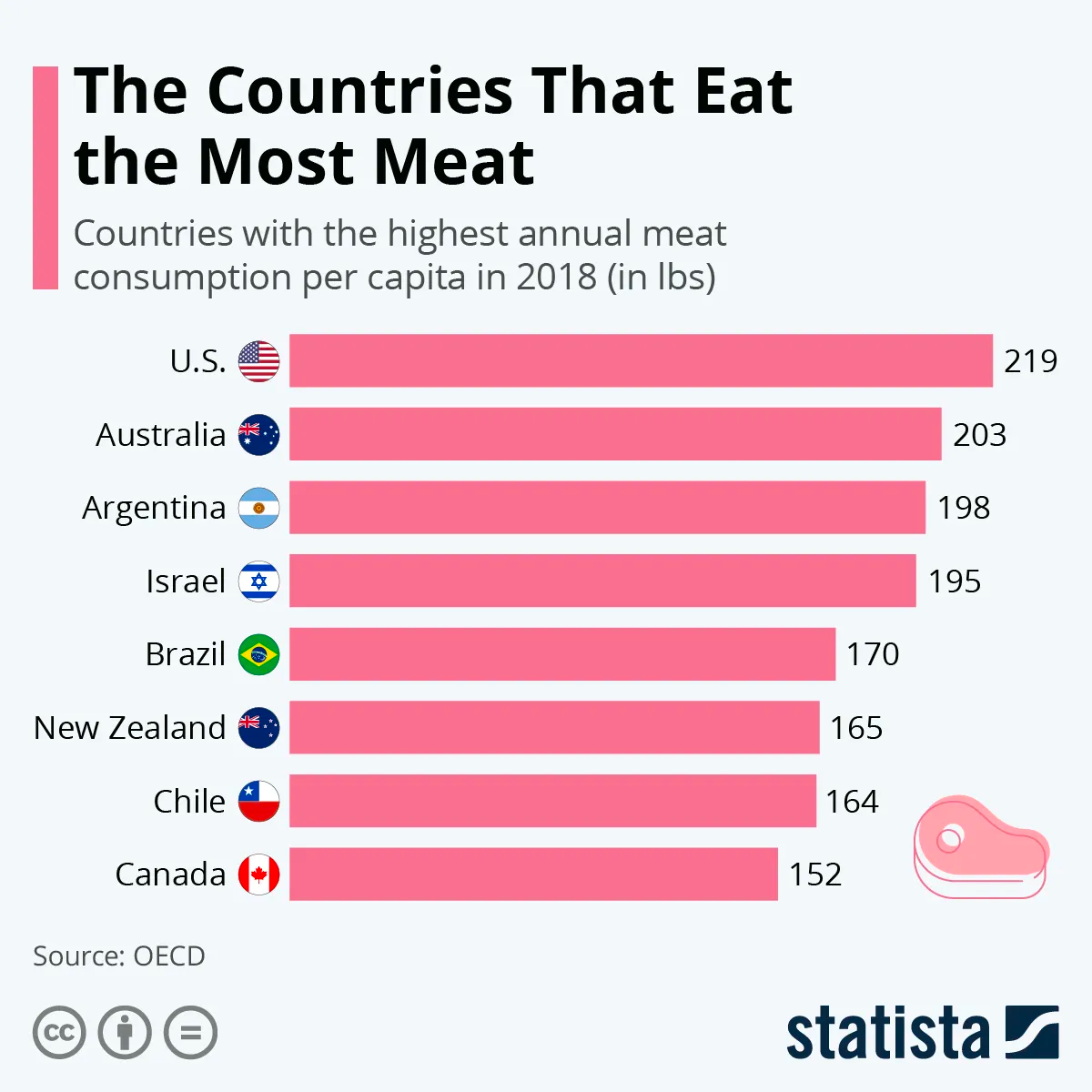 America's Food System Versus The World – The Advocate