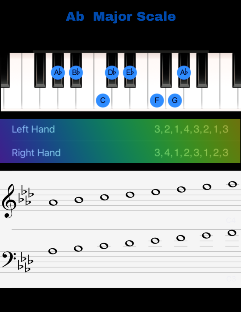 E flat Major Beginners Guide. The Eb major scale is