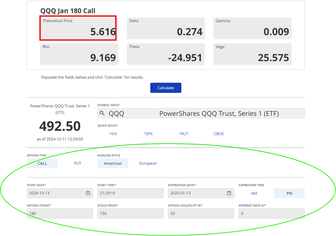 The “world’s worst time traveler” investor edition by by Kris