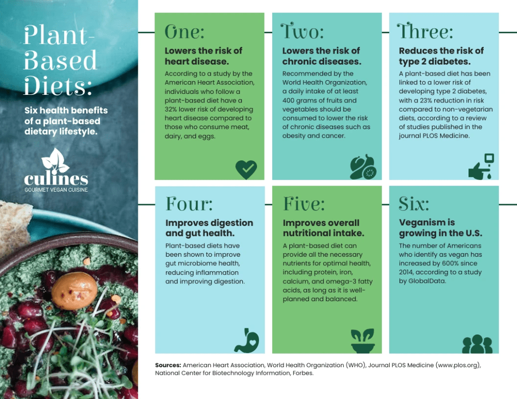 The Benefits of a Plant-Based Diet for Weight Loss: Shedding Pounds the ...