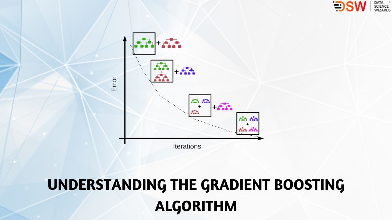 Understanding the Gradient Boosting Algorithm | by Data Science Wizards |  Medium