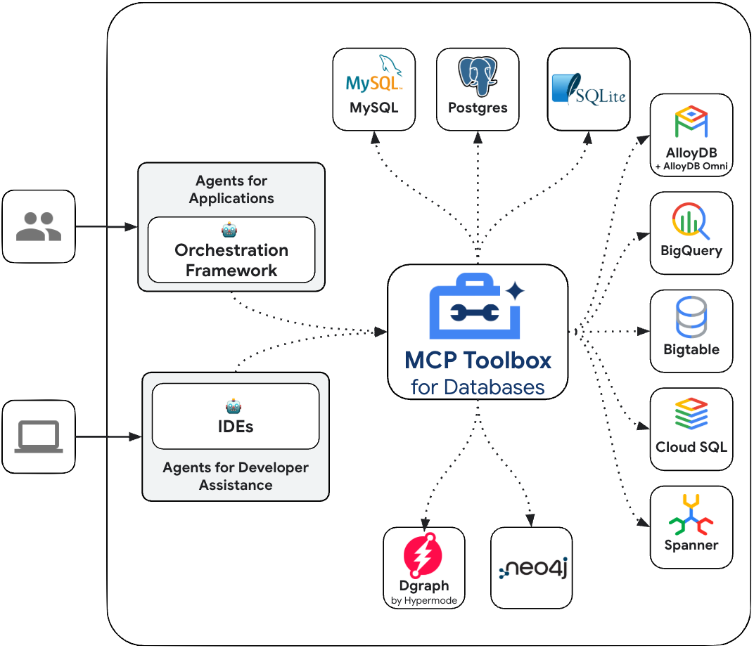 Deterministic generative ai with gemini function calling in java by