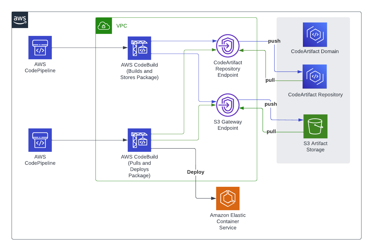 AWS Lambda brings new use cases with increased ephemeral storage | by ...
