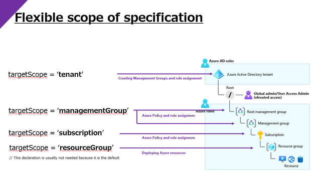Understanding the Basics: Security Groups vs Network ACLs in AWS | by ...