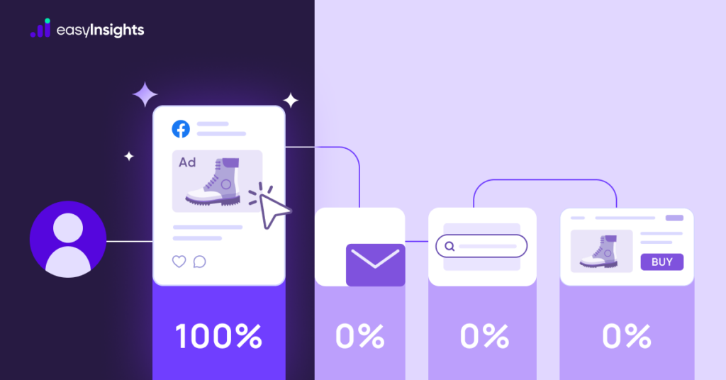 Digital Marketing. A Comprehensive Guide to Digital… | by Muneebmex ...