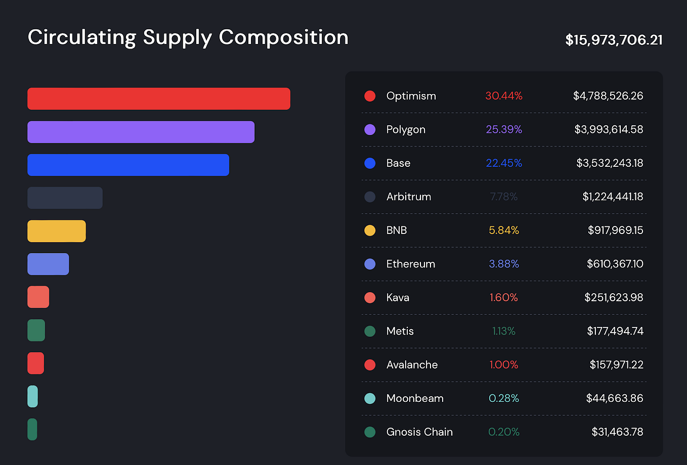 Introducing the Community Proposal Factory | by Getty Hill | GFX Labs ...