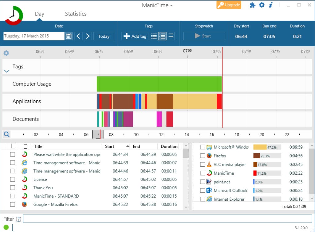 Project Management Time Tracking Excel by Susan Terpstra Sep, 2024 Medium