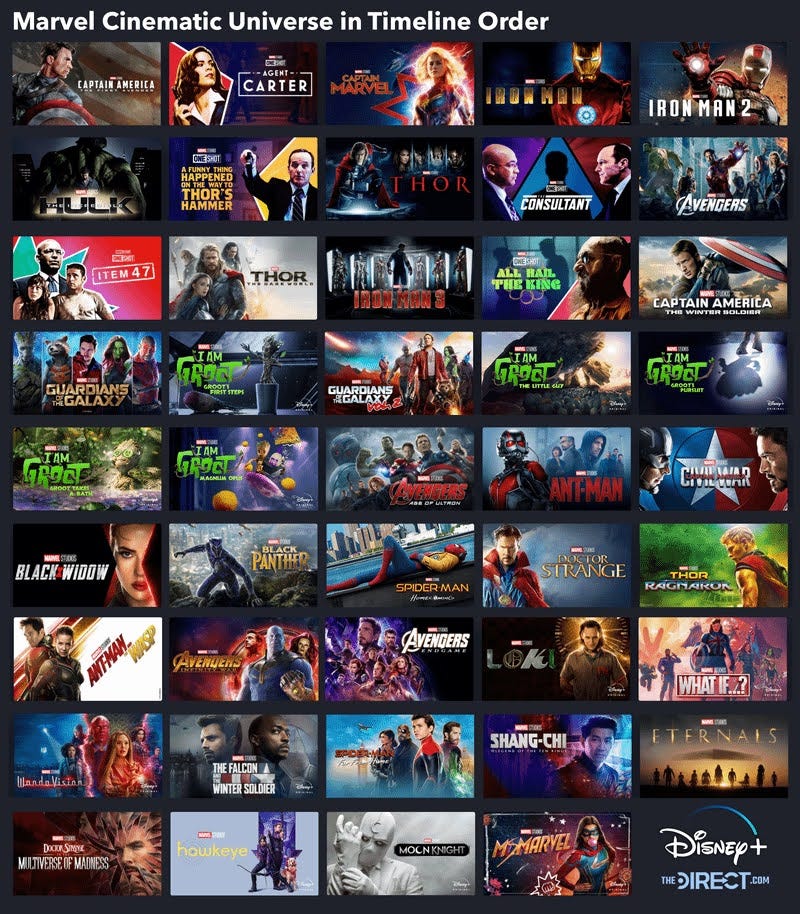 How to Watch the Marvel Movies in Order for 2022 | by TheTibor | Medium