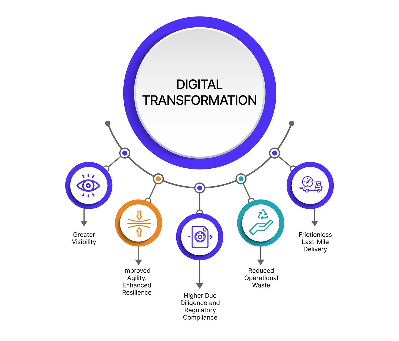 Digital Transformation in the Hospitality Industry: Key Points to Know ...