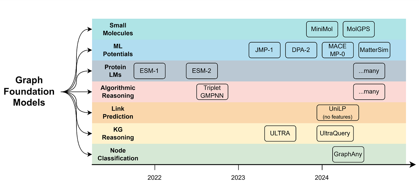 Neural Graph Databases. A new milestone in graph data… | by Michael ...