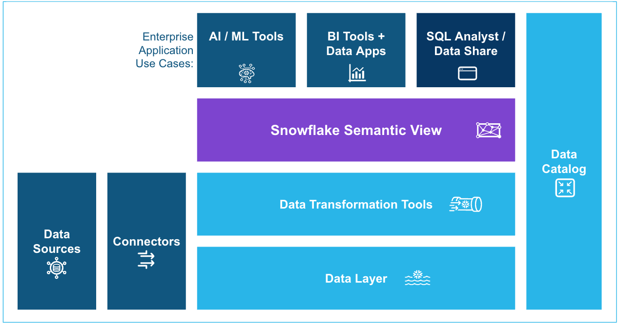 How to use third party python packages in Snowflake Streamlit | by ...
