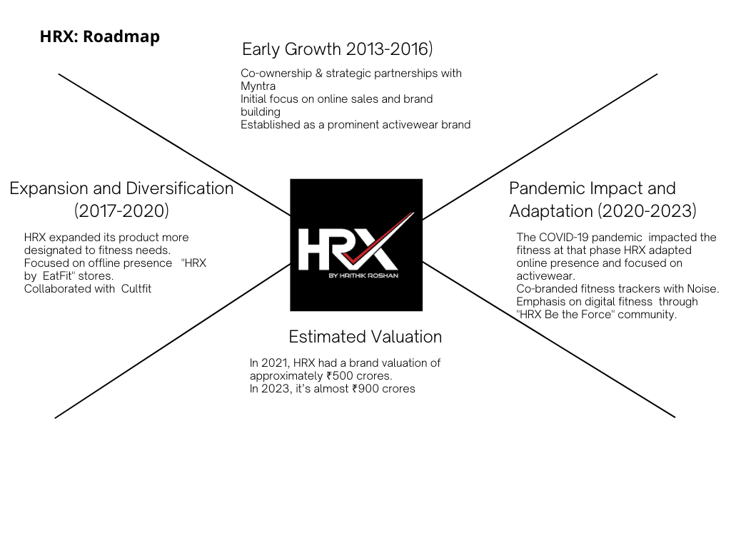 HRX: Be the force and Keep going, A decade & more, by Priyaasworkk