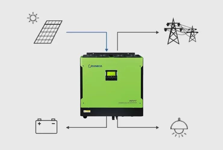 Can hybrid solar inverter work without battery? | by GRANKIA Electric |  Medium