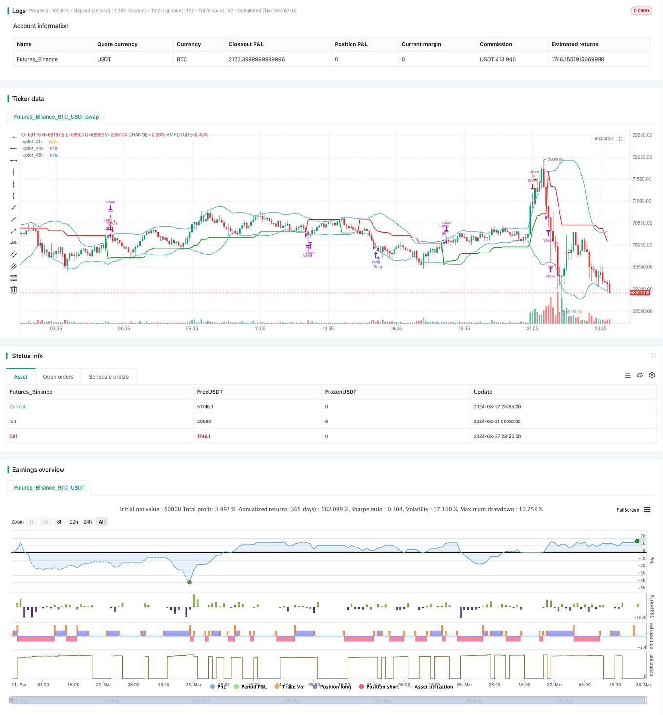 Candlestick Patterns : Identify Bullish, Bearish, Neutral and Complex ...