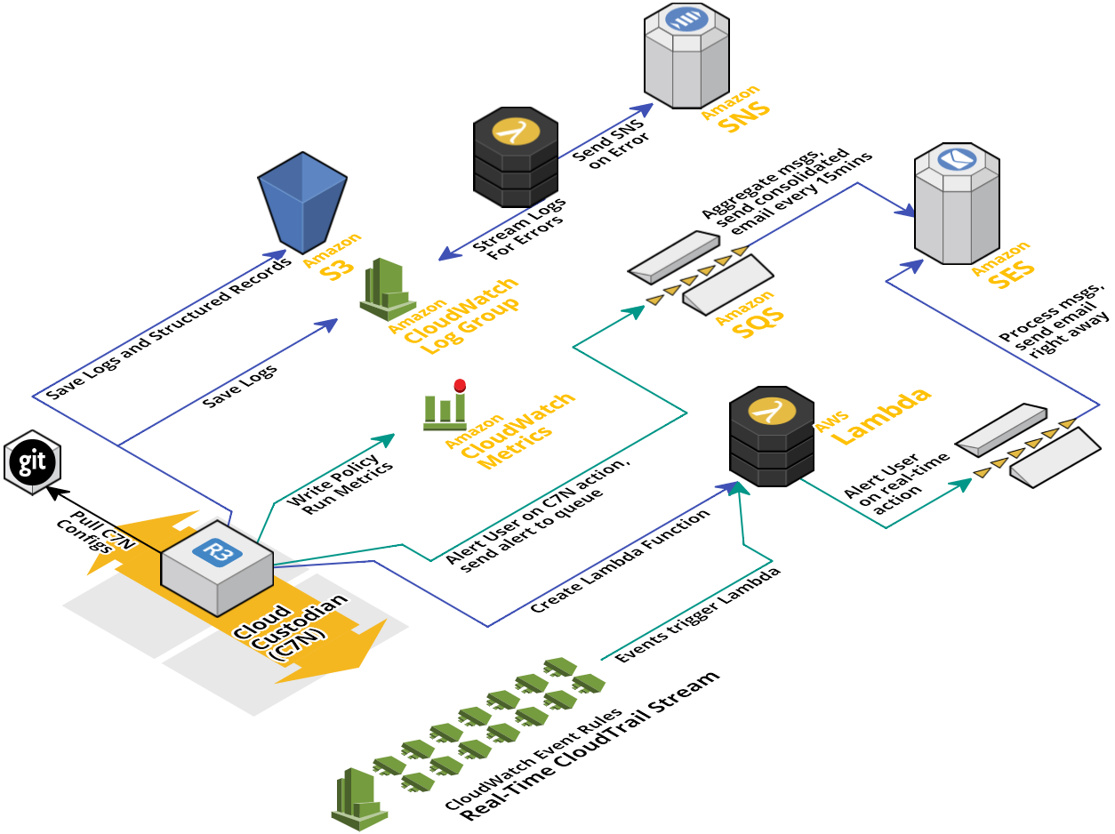 GitHub - molgenis/cluster-utils: Collection of utilities / helper scripts  to make life easier on our HPC clusters.