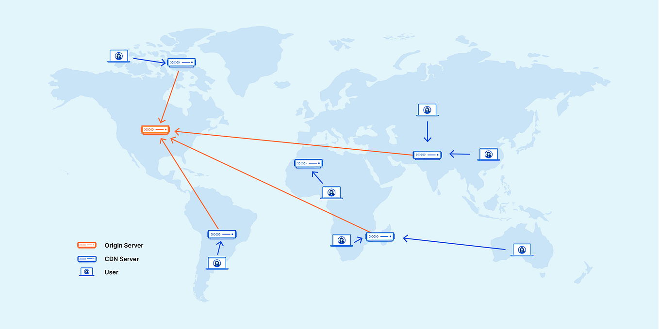 Real-World Examples of XSS with Source Code and Exploits | by Nurlan ...