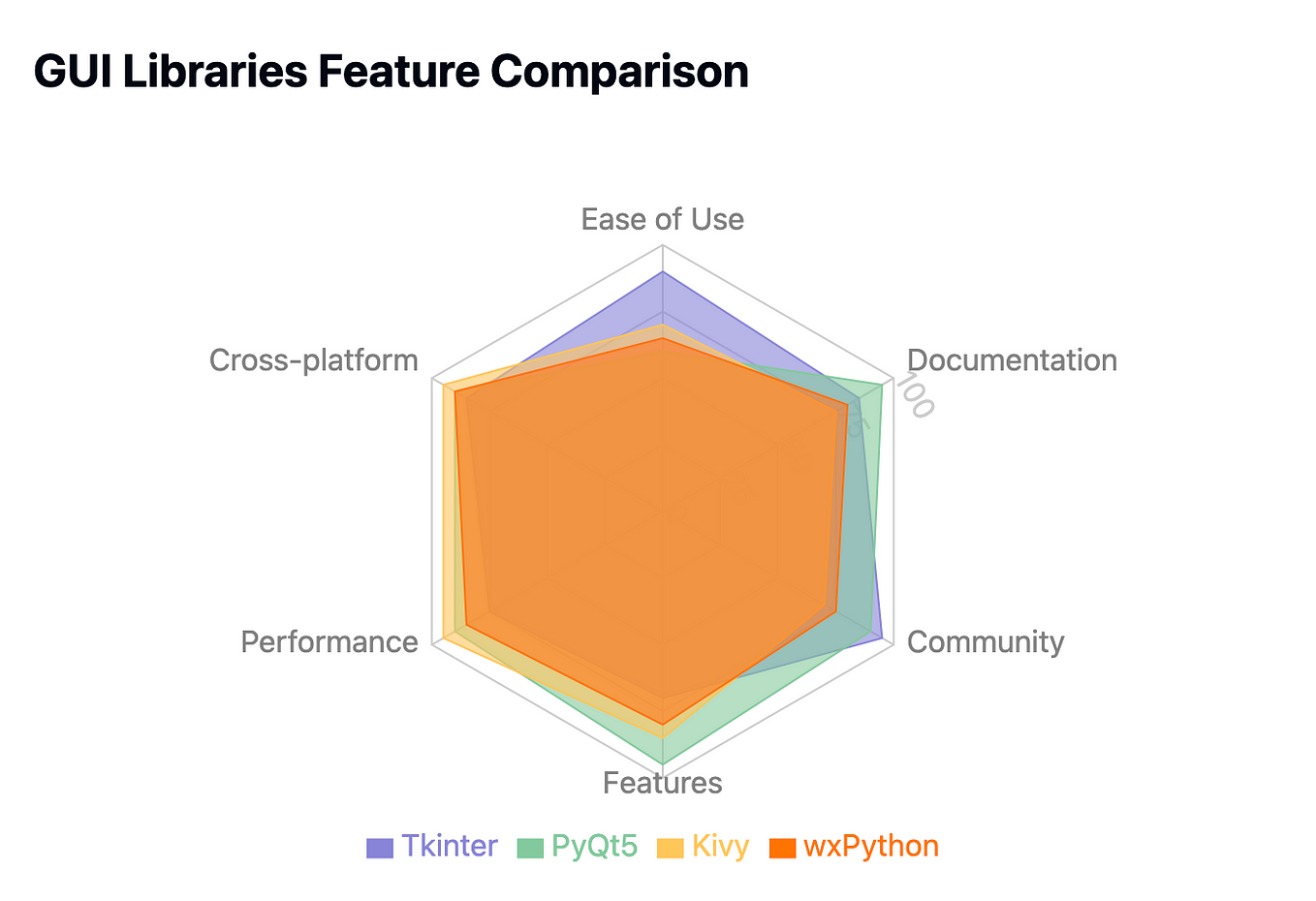 Mastering Python Functions: From Simple Additions to Debugging and ...