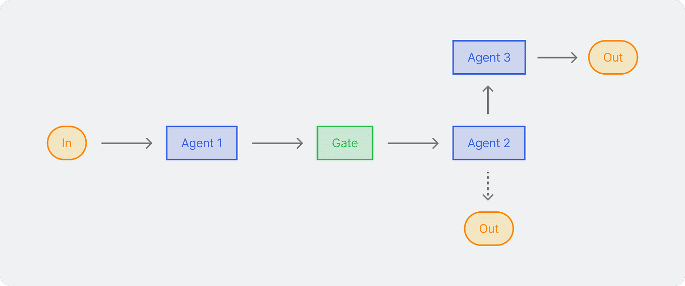 Top 7 Typescript Frameworks to Build AI Agents | by Wahyu ikbal maulana ...