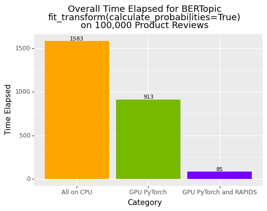 Accelerating k-nearest neighbors 600x using RAPIDS cuML, by Chris Deotte, RAPIDS AI