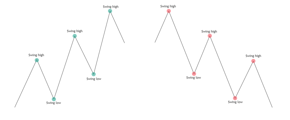 Trading: An Inside Look. Module 15: Market Maker Models | by Raccoon ...