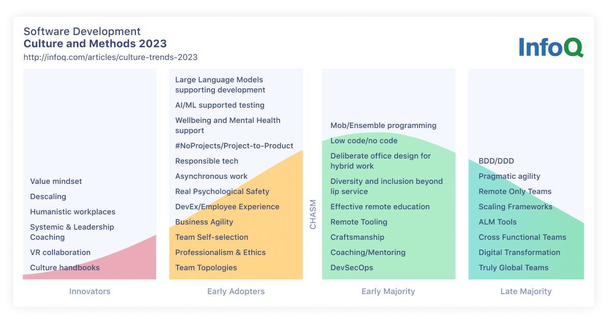 C# Coding Standard Guidelines: The Better Practices for Writing ...