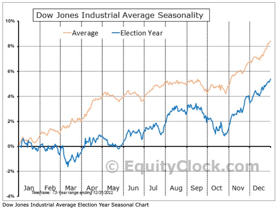 Parabolic, yet Orderly. Profittaking Hits the Stock Market as… by