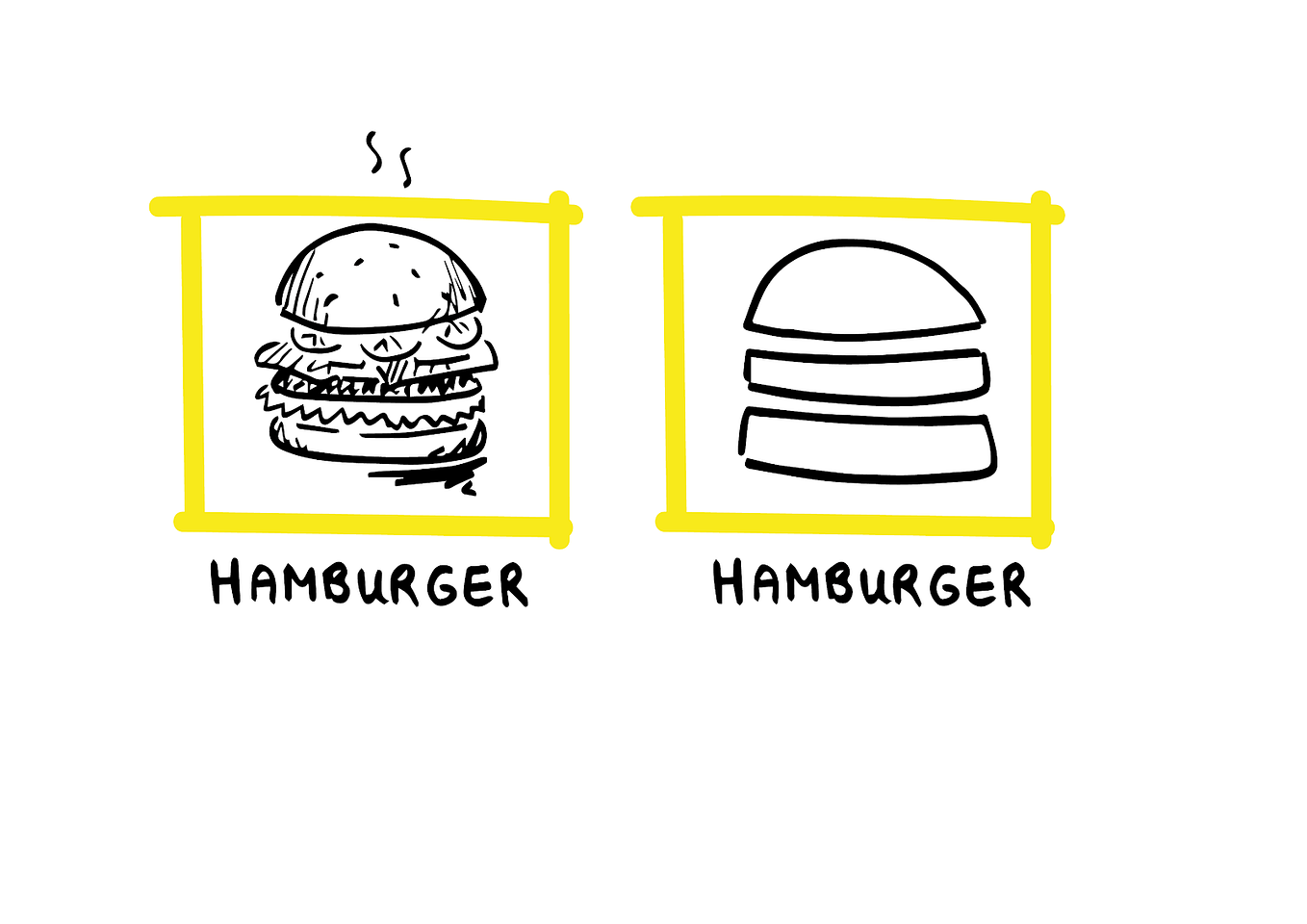 Key insights on Visual Design Thinking 5/5 | by Maxime Oostveen | flatland