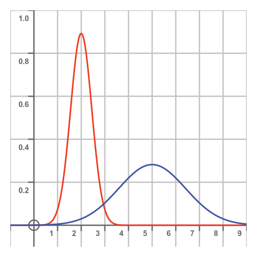 Tips and tricks to create publication-ready figures with matplotlib ...