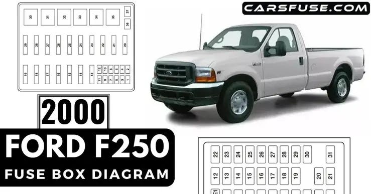 Volkswagen Transporter T5.1 Fuse Box Diagram [2010–2015], by Cars Fuse