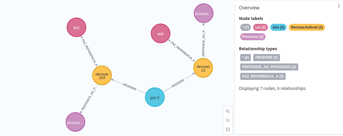 Automating Business Reports Visualization with Streamlit | by Diego ...