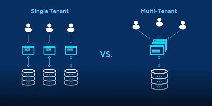 Graph Databases vs. SQL with Graph Queries: Friends or Foes? | by ...