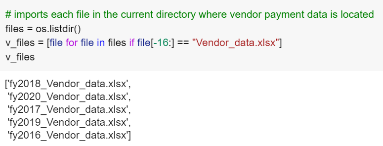 Transforming Operational Audits: A Python-Powered Guide to Continuous ...