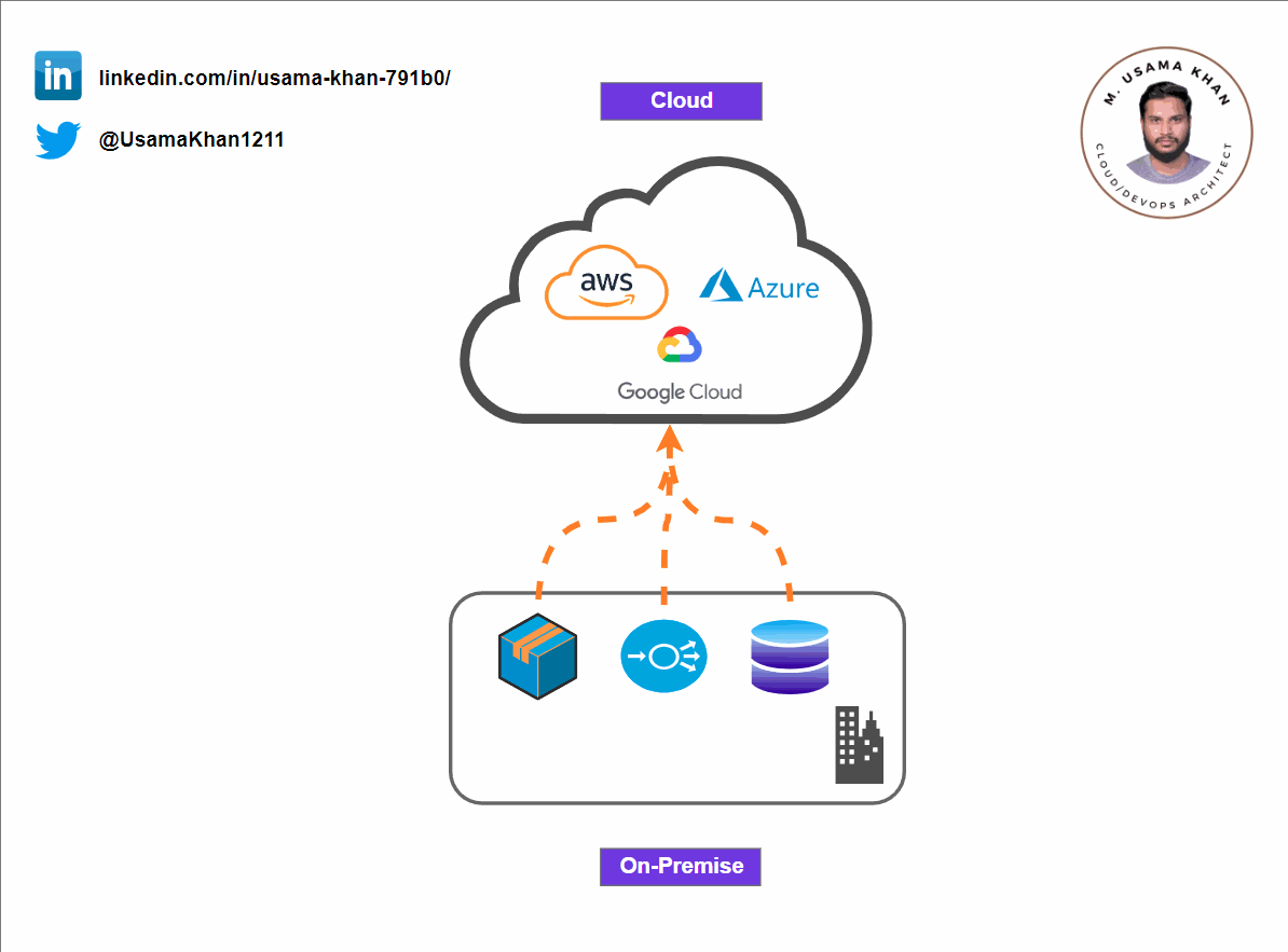 The Complete Beginner’s Guide to Creating an AWS Lambda Function from ...