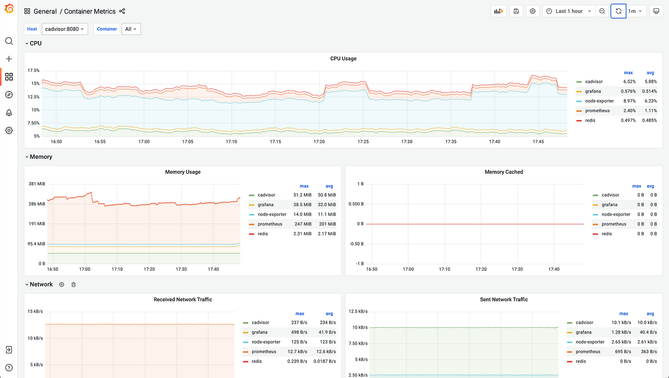 Logging With Docker, Promtail And Grafana Loki | By Ruan Bekker | Medium