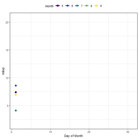 ANOVA Test, with Python. The Complete Beginner’s Guide to… | by Chao De ...