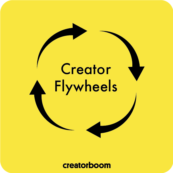 Creator Flywheels: 5 Examples From Top Creators